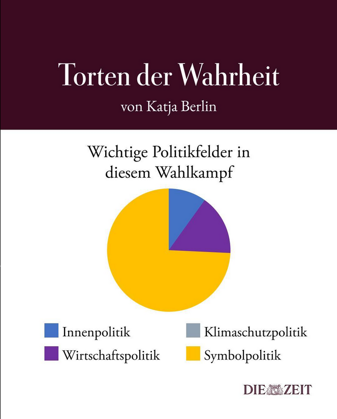 Tortr der Wahrheit von Katja Berlin - Quelle: https://www.instagram.com/zeit/