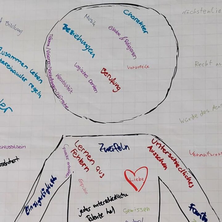 Das Bild zeigt einen Umriss eines Menschen, auf einem Flipchartpapier. Dabei ist der Kopf und ein Teil des Oberkörpers zu erkennen. Dieser Umriss ist ausgefüllt mit den erarbeiteten Begriffen. Beispielsweise werden Glaube, Religion, Liebe oder auch Lernen aus Fehlern genannt.
