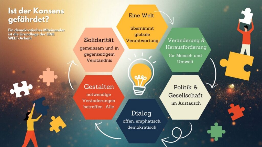 Ist der Konsens gefährdet?