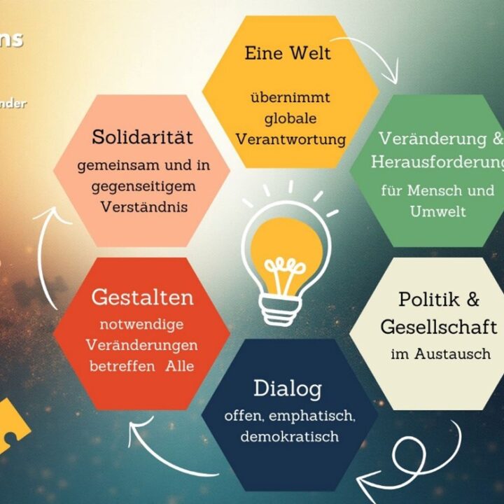 Ist der Konsens gefährdet?